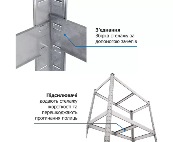 Стелаж 1800х1100х500 мм, 175 кг/полицю, 5 полиць, оцинкований, металевий