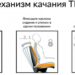 Крісло поворотне Q-406 чорне