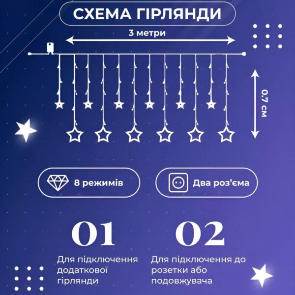 girlyanda_shtora_3h0_7_m_zvezdy_na_108_led_lampochek_svetodiodnaya_6_bolshih_i_6_malenkih_zvezd_9v_8_rezhimov_3-2.jpg Гірлянда штора 3х0,7 м Зірки на 108 LED лампочок світлодіодна 6 великих та 6 маленьких зірок 9В 8 режимів Білий 1733055W