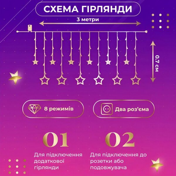 girlyanda_shtora_3h0_7_m_zvezdy_na_108_led_lampochek_svetodiodnaya_6_bolshih_i_6_malenkih_zvezd_9v_8_rezhimov_3.jpg Гірлянда штора 3х0,7 м Зірки на 108 LED лампочок світлодіодна 6 великих та 6 маленьких зірок 9В 8 режимів 1733053ML