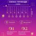 girlyanda_shtora_3h0_7_m_zvezdy_na_108_led_lampochek_svetodiodnaya_6_bolshih_i_6_malenkih_zvezd_9v_8_rezhimov_3.jpg Гірлянда штора 3х0,7 м Зірки на 108 LED лампочок світлодіодна 6 великих та 6 маленьких зірок 9В 8 режимів 1733053ML