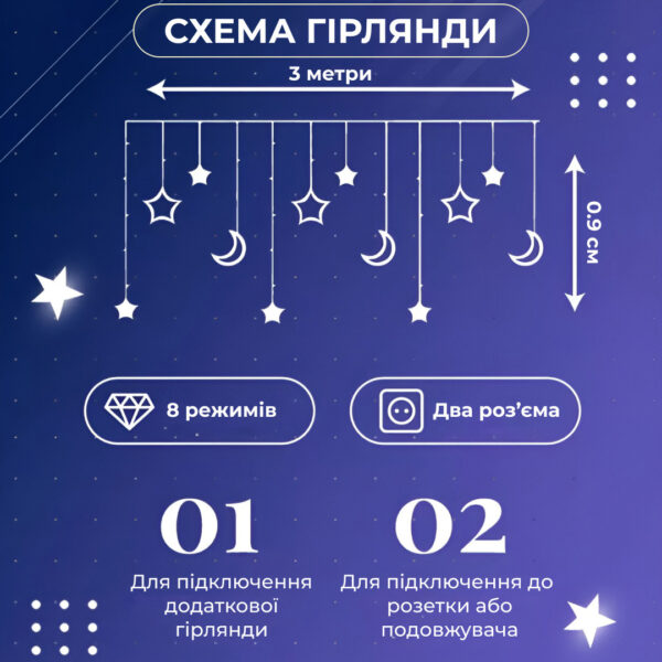 girlyanda_shtora_3h0_9_m_108_led_svetodiodnaya_zvezda_9_luna_3_mednyy_provod_9v_belyy_3.jpg Гірлянда світлодіодна штора GarlandoPro зірка і місяць 108LED 3х0,9 м гірлянда зірка Білий 1733059W