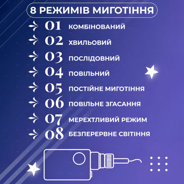 girlyanda_shtora_3h0_9_m_108_led_svetodiodnaya_zvezda_9_luna_3_mednyy_provod_9v_belyy_5.jpg Гірлянда світлодіодна штора GarlandoPro зірка і місяць 108LED 3х0,9 м гірлянда зірка Білий 1733059W
