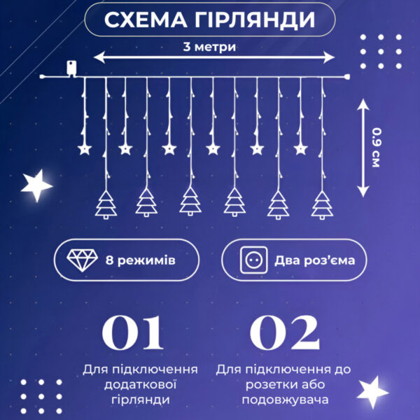 girlyanda_shtora_3h0_9_m_zvezda_i_elka_na_120_led_lampochek_svetodiodnaya_8_rezhimov_belyy_3.jpg Гірлянда штора світлодіодна GarlandoPro зірка та ялинка 120LED 3х0,9 м 8 режимів Білий 1733071W