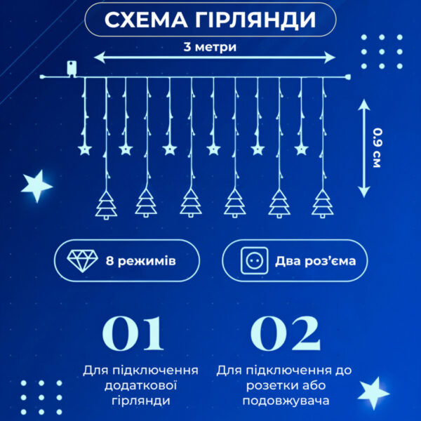 girlyanda_shtora_3h0_9_m_zvezda_i_elka_na_120_led_lampochek_svetodiodnaya_8_rezhimov_siniy_3.jpg Гірлянда штора світлодіодна GarlandoPro зірка та ялинка 120LED 3х0,9 м 8 режимів Синій 1733070BL