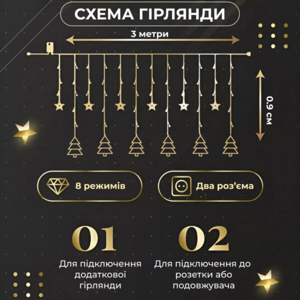 girlyanda_shtora_3h0_9_m_zvezda_i_elka_na_120_led_lampochek_svetodiodnaya_8_rezhimov_zheltyy_3.jpg Гірлянда штора світлодіодна GarlandoPro зірка та ялинка 120LED 3х0,9 м 8 режимів Жовтий 1733072Y